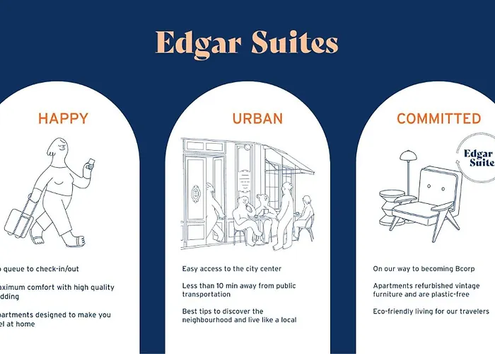 Edgar Martyrs - Loft